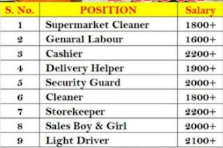 Indeed Dubai Jobs In Nesto Hypermarket Vacancy Dubai UAE