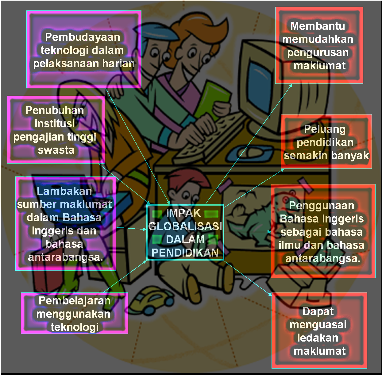 Contoh Globalisasi Bidang Teknologi - Contoh 36