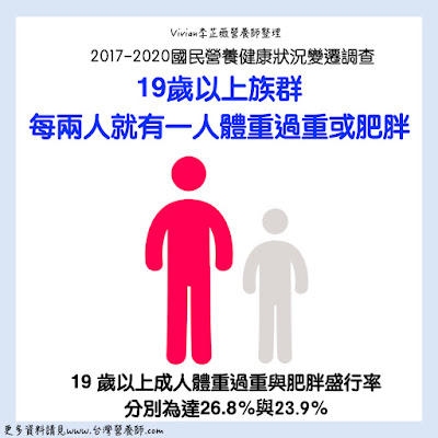 台灣營養師Vivian【統計懶人包】2017~2020年國民營養健康狀況變遷調查懶人包