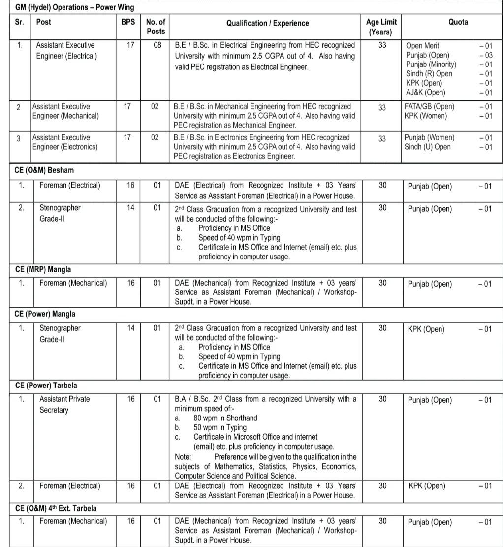 WAPDA Jobs 2023 (Official Advertisement):