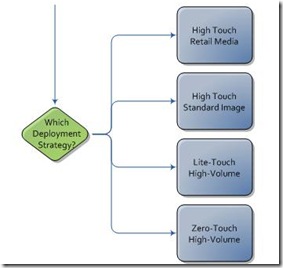 chart4b