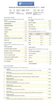 American Funds American Balanced Fund (ABALX) Class A