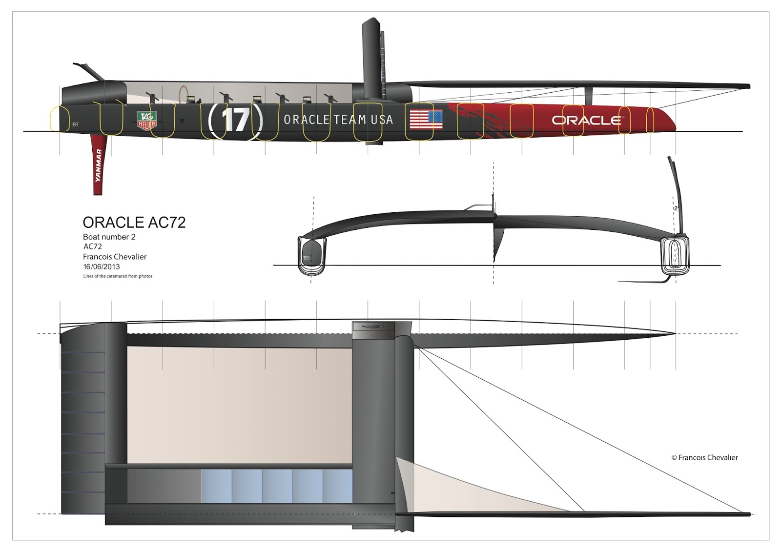 Chevalier Taglang: Scoop: AC72 Drawings unveiled