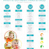 Top Choices of Cereal For Babies At 4 Months