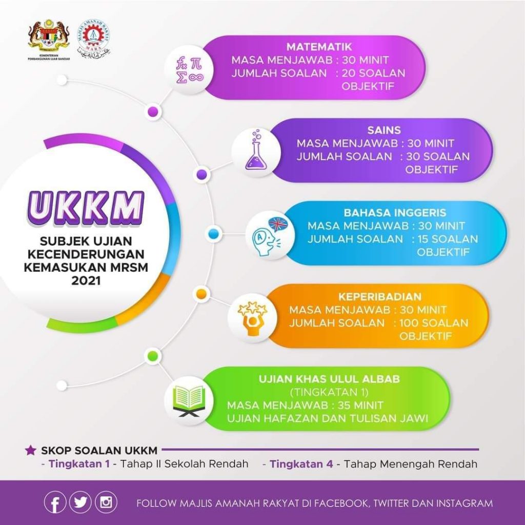 Contoh Soalan Ujian Kecenderungan Kemasukan MRSM (UKKM 