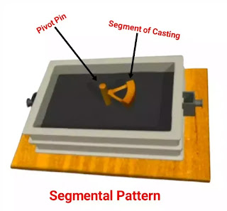 type of pattern in casting process