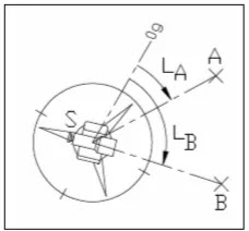 Comment calculer les coordonnées mathématiques d'un point dans un repère et coordonnées maths d'un vecteur . calculer, coordonnées, mathématiques, point, un repère,coordonnées, maths, vecteur