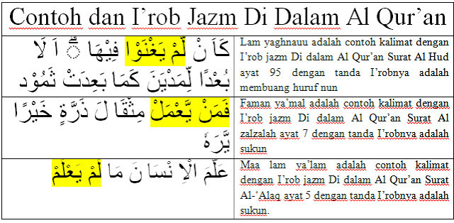 contoh dan tanda i'rob jazm di dalam al qur'an