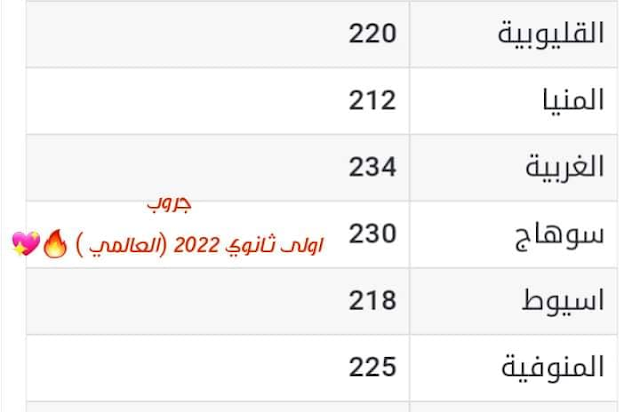 تنسيق القبول بالثانوية العامة 2021/2022