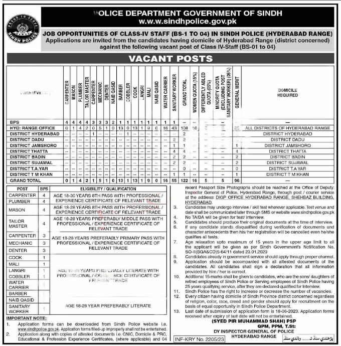 Jobs in Sindh Police Department 2023