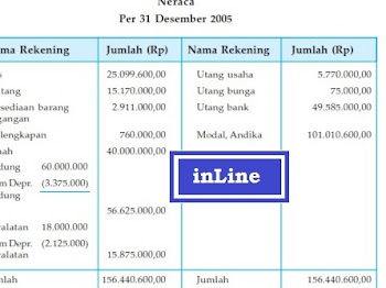 Sifat, Isi, Fungsi dan Tujuan Laporan Keuangan