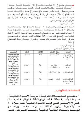 سادسا تعليمات قروض البناء وترميم وتأهيل الدور السكنية – شراء دار سكني القروض العقارية