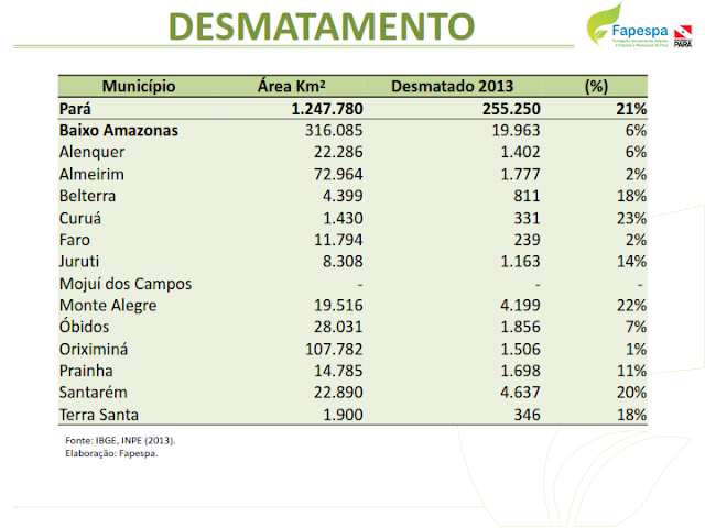 DIAGNÓSTICO SOCIOECONÔMICO E AMBIENTAL DA REGIÃO DE INTEGRAÇÃO DO BAIXO AMAZONAS – 2016 – 2019 – PARÁ – BRASIL.