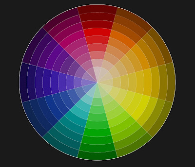 Colors circle