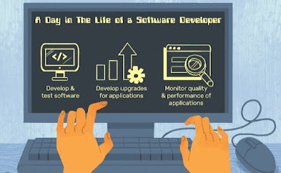 ماذا يفعل مطوري البرمجيات Software developers