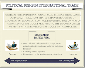 Political risks factors in export and import transactions.