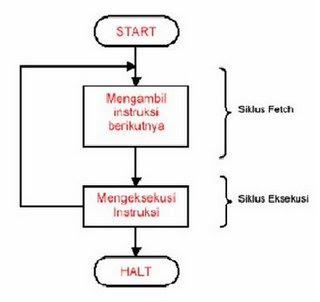 Bujang Tasik: CONTOH CLASS KEYBOARD PADA c++