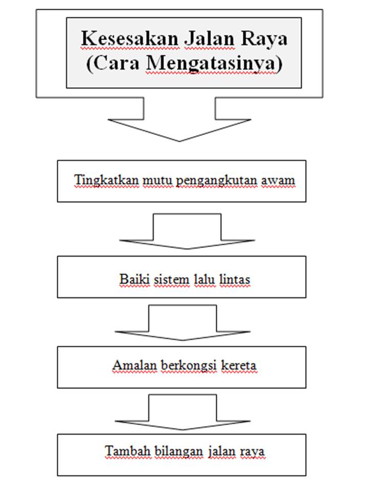 Remaja Contoh Karangan Langkah Langkah Mengatasi  Review 