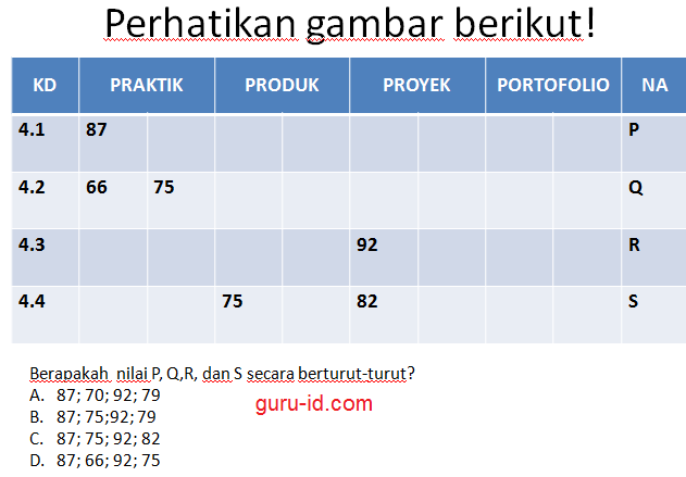 gambar 2 contoh cara Mengelolah Nilai Kurikulum 2013 Tahun 2016