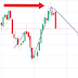 Volatility index 50 Signal Result - 5 minute signal successd