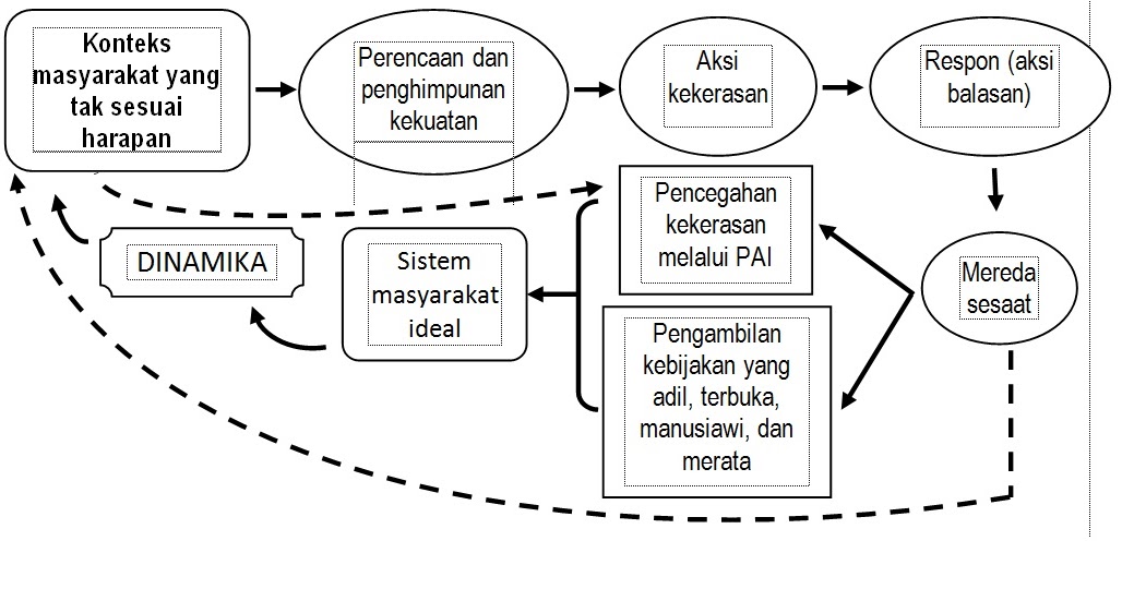 Contoh Judul Artikel Ilmiah Pendidikan - Tempat Yes