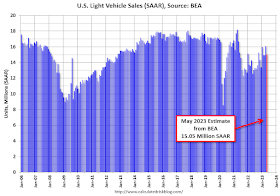 Vehicle Sales