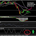 การเข้าวงการ  forex  