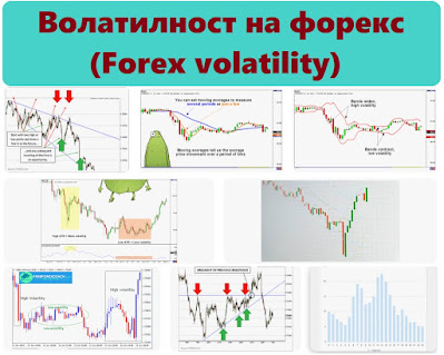 Волатилност на форекс