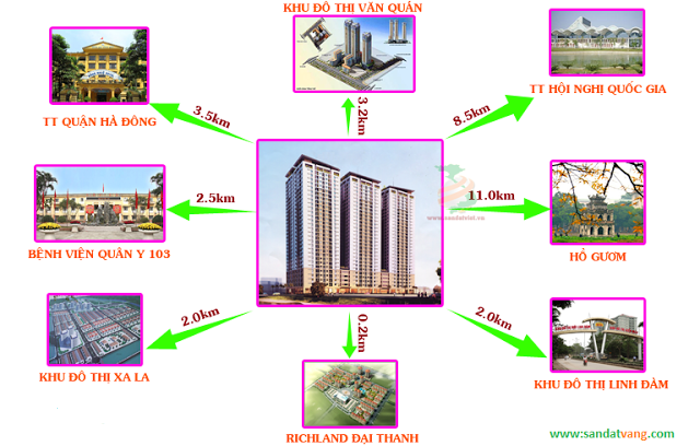 vị trí địa lợi của đại thanh