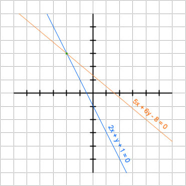 graph of 2 intersecting non-perpendicular lines