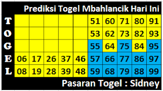 Prediksi Togel Sidney Hari Rabu 24-7-13