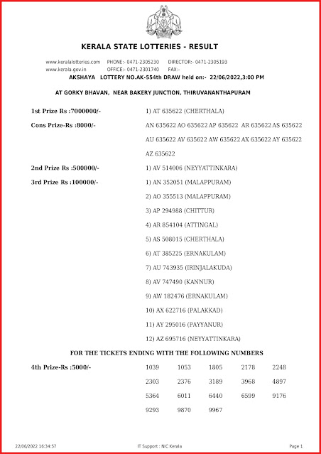 ak-554-live-akshaya-lottery-result-today-kerala-lotteries-results-22-06-2022-keralalottery.info_page-0001
