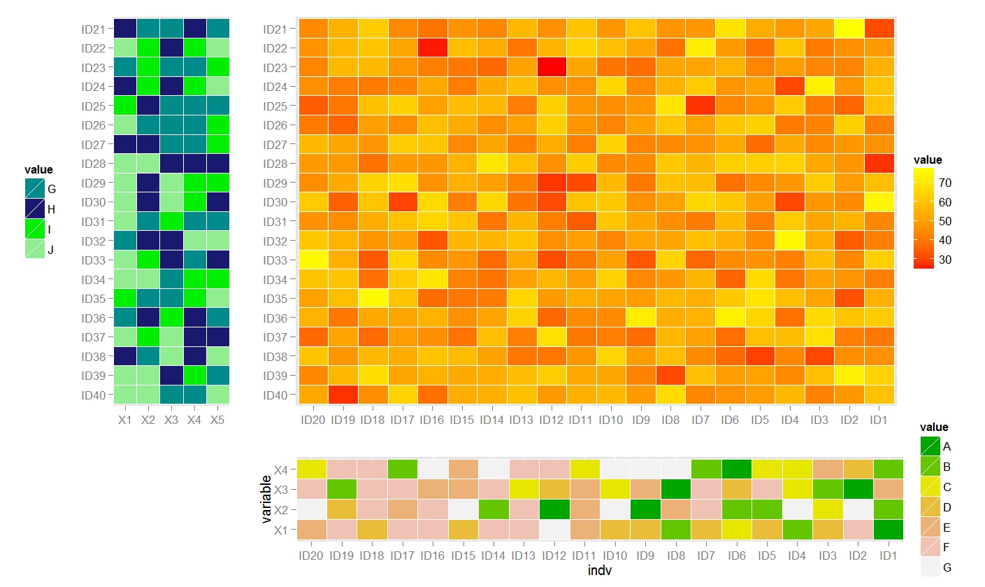 R graph gallery: RG#73: triple (three) heatmap plot - one center (XY) and other two at X and Y ...