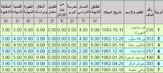 نتائج مشرف التربية 2015 مديرية التربية لولاية مستغانم