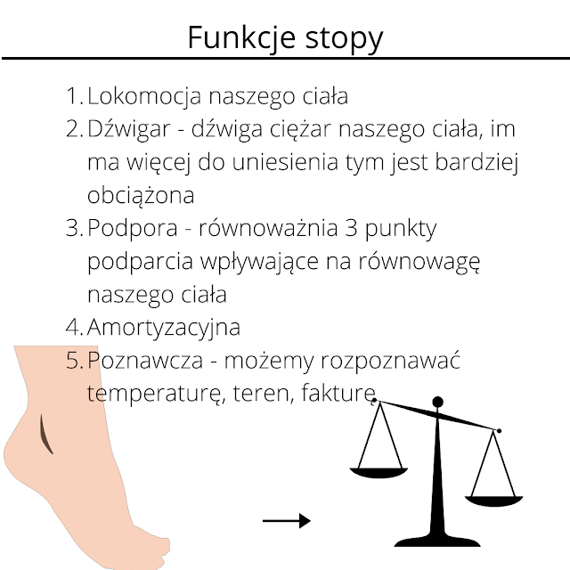 Funkcje stopy