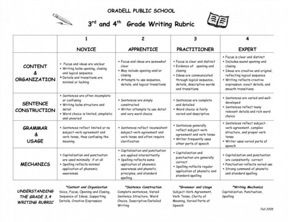 Essay Checker