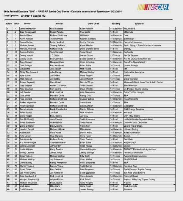 Behind the Wall 2014 Daytona 500 Entry List