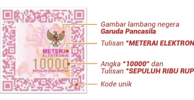 E-Meterai Palsu