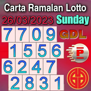 Grand Dragon Lotto and Perdana 4d Chart for Sunday 26 March 2023