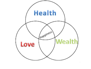 Health Wealth And Love