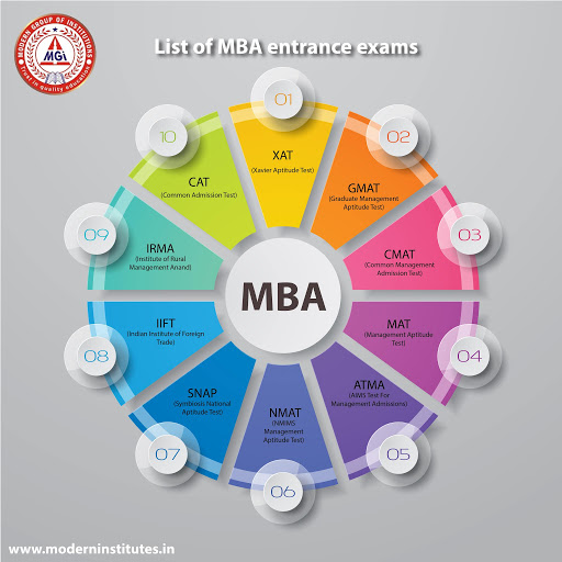  top 10 MBA colleges in Indore