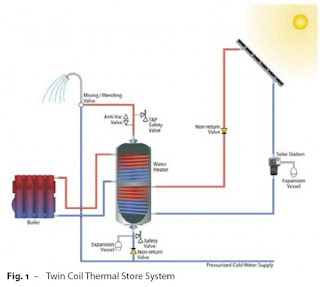 Solar Power Plant Schematic Diagram ~ Solar Energy