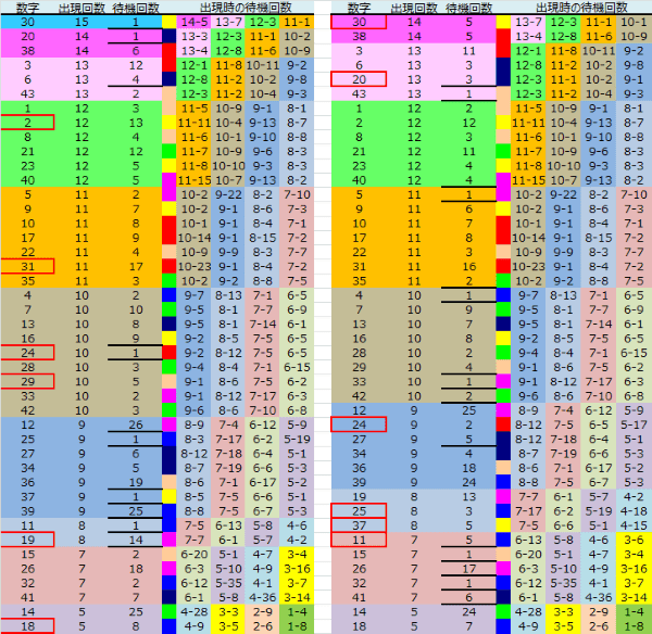 ロト予想 ロト765 Loto765 結果