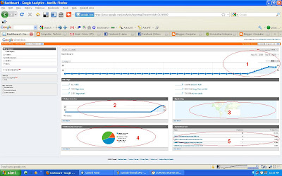 Google Analytic, Analyze Website Traffic