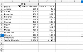 Pivot Calc