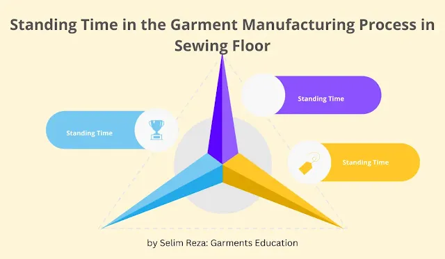 What is Standing Time in the Garment Manufacturing Process in Sewing Floor