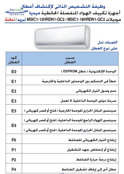 أكواد (رموز) أعطال تكييف سبليت ميديا إنفرتر Eco-Smart