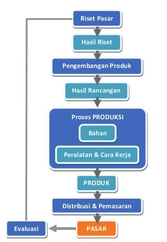 Prakarya Kewirausahaan