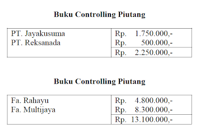 buku controlling piutang