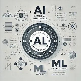 Diagram illustrating the relationship between Artificial Intelligence (AI) and Machine Learning (ML), showing ML as a subset within AI, highlighting their connection and differences